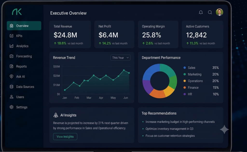 AI Decision Intelligence Platform