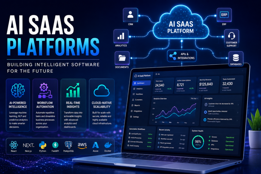 AI SaaS platform dashboard showing cloud applications, workflow automation, AI analytics, customer insights, API integrations, and enterprise software management.