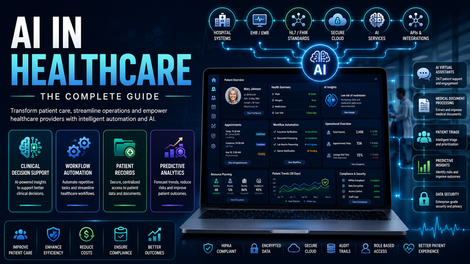 AI-powered healthcare dashboard showing patient records, workflow automation, clinical analytics, appointment management, hospital operations, and secure healthcare systems.