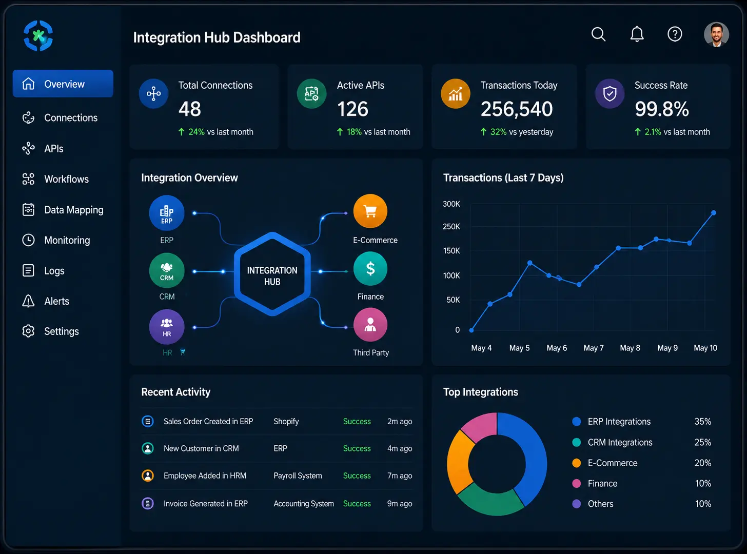 Enterprise ERP & API Integration Hub