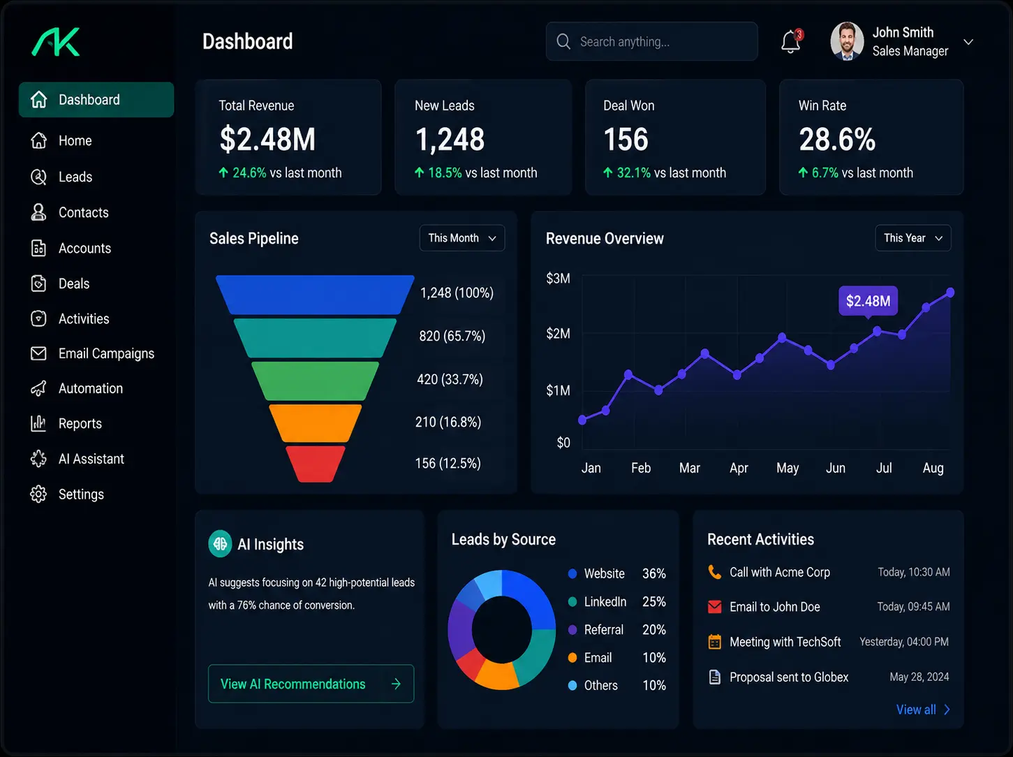 AI CRM & Sales Management Platform