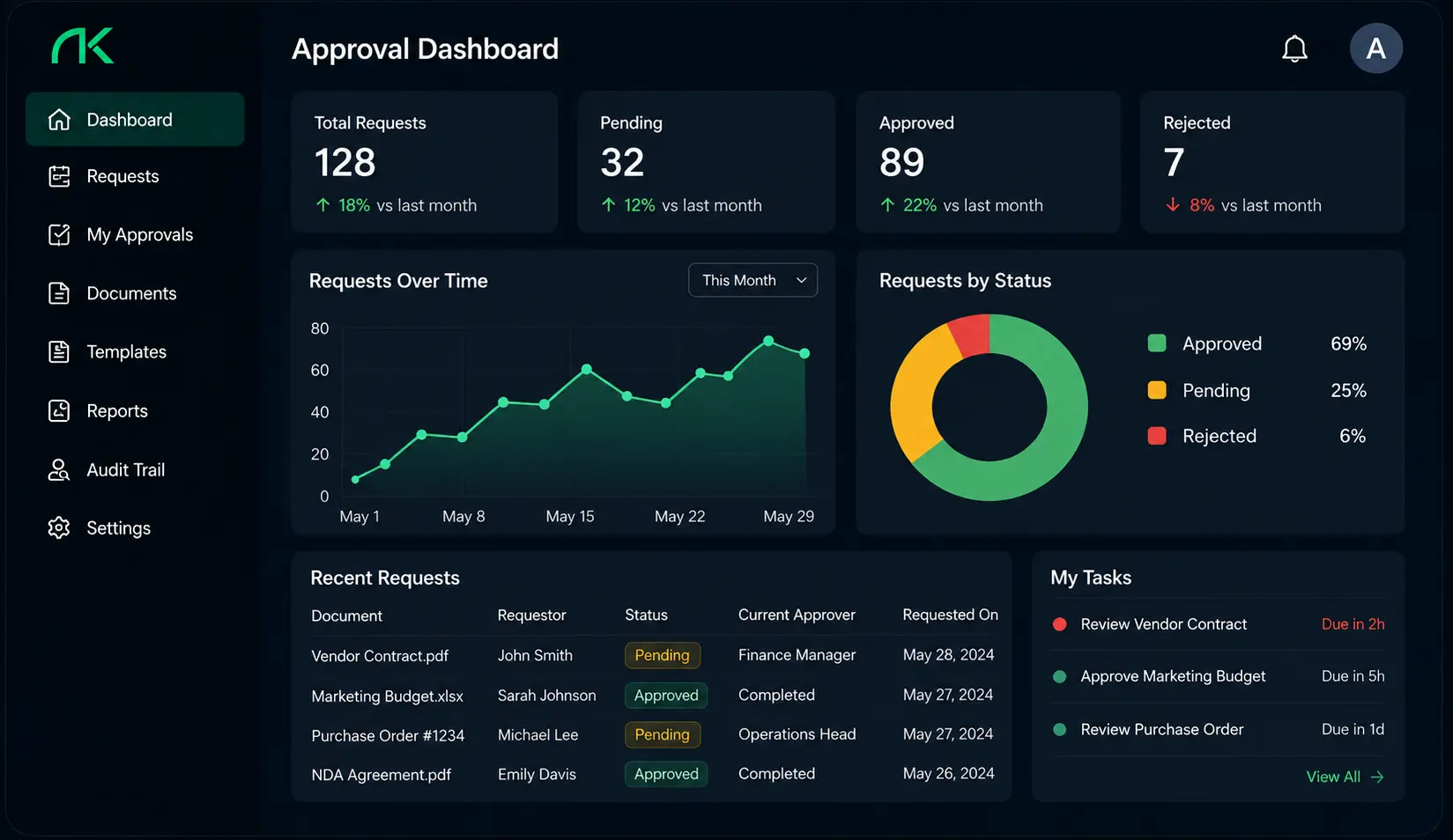 Enterprise Project Management SaaS